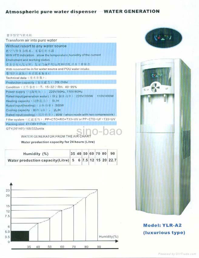 Air Water Generator 2