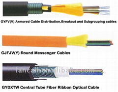 fiber optic cable，optical fiber cable