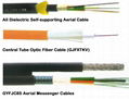 fiber optic cable，optical fiber cable