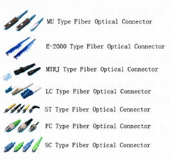 connector,fiber optic connector,MU,E-2000,MTRJ,LC,ST,SC,FC