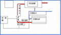 空調製冷設備控制系統