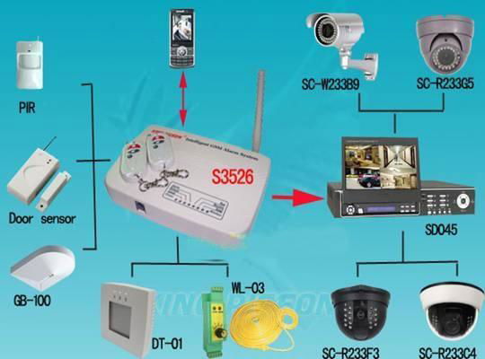 GSM Alarms-DVR System,S3526 3