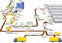 AAC|Autoclave Aerated Concrete,AAC EquipmentsIntroduction of AAC 