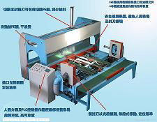 全自動布匹包裝機 4