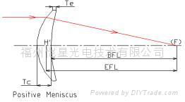 Meniscus Lens