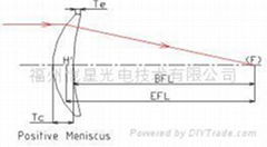 Meniscus Lens
