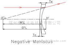 Meniscus Lens 2