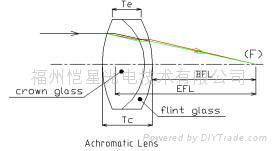 Achromatic lens 2