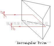 Right Angle Prisms