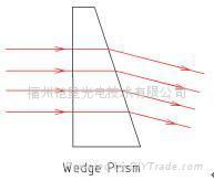 Wedge Prisms 