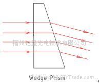 Wedge Prisms