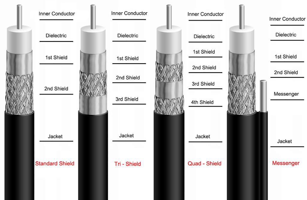 Coaxial Cable 2