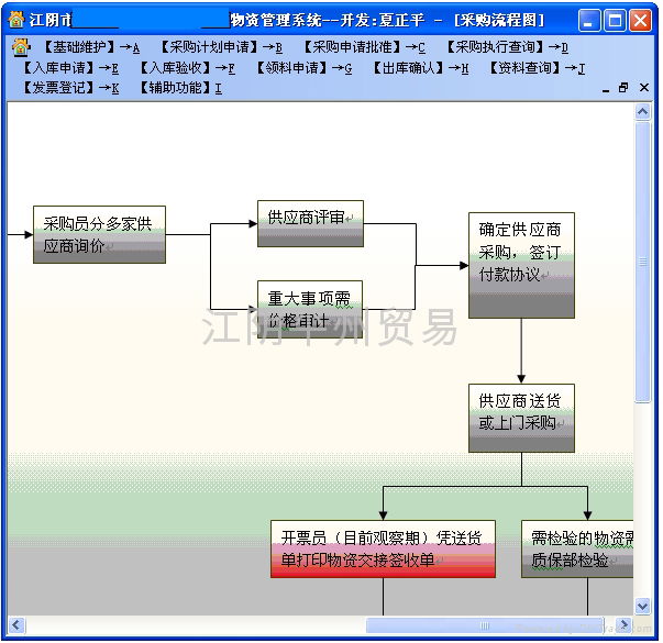 企業信息管理系統 2