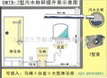 大排量地下室排污粉碎电动抽水泵