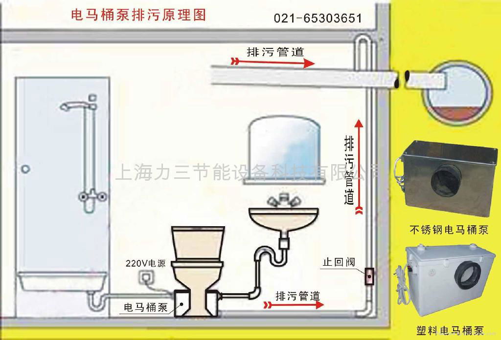 上海地下室排污粉碎電動抽水泵