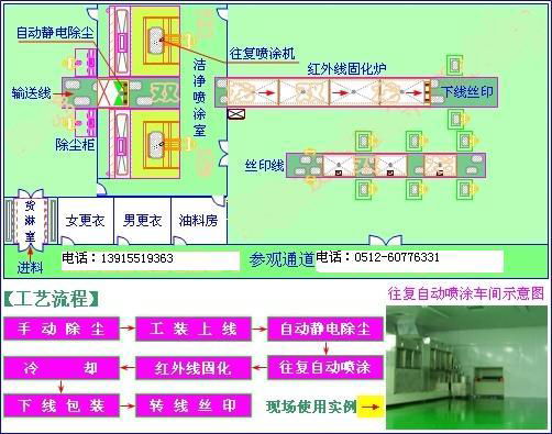 五軸塗裝機往復機 2