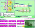 五軸塗裝機往復機 2