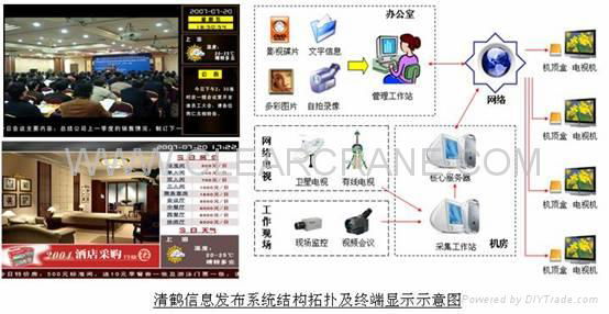 清鹤数字多媒体智能信息发布系统
