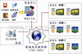 樓宇智能信息發布系統（可用於電