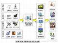 政府企业点直播系统