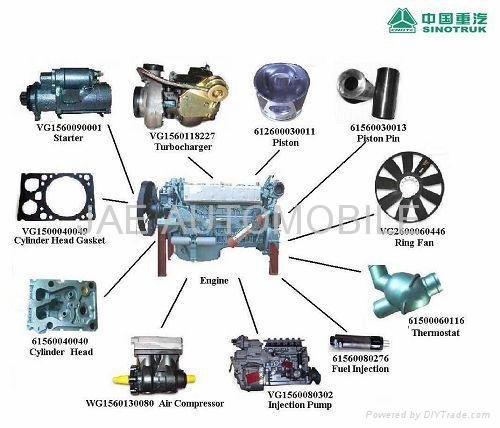 Heavy Truck Diesel Engine Parts