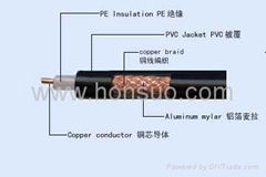 Coaxial Cable