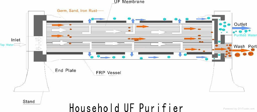 Household FRP Vessels 3