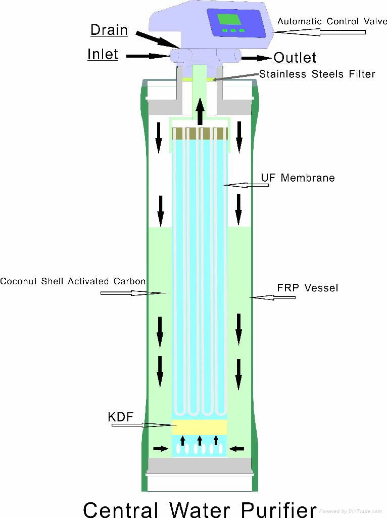 Kitchen FRP Water Filter 3