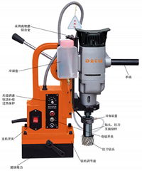 magnetic drill