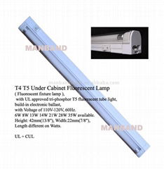 UL CUL lighting fixture