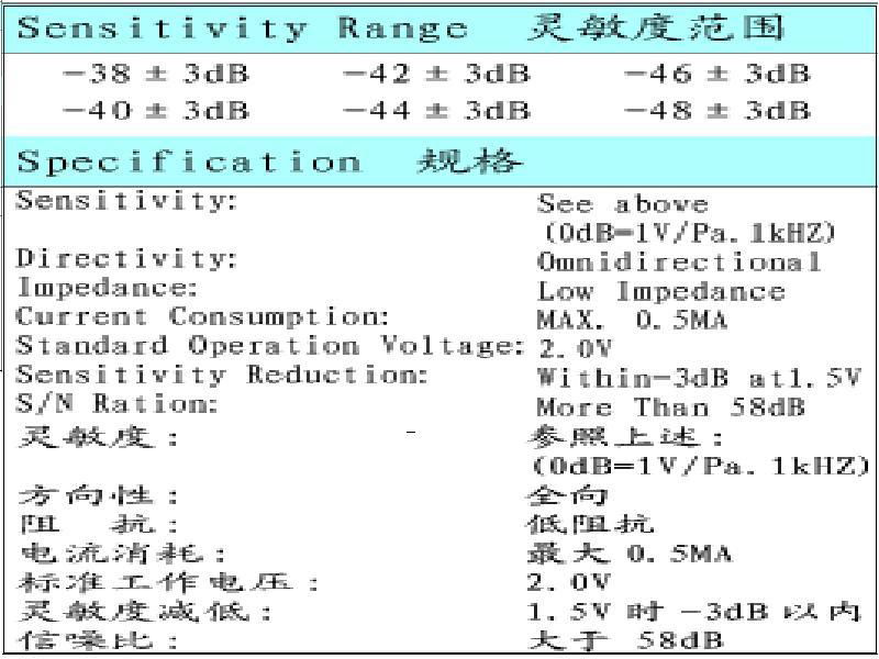 EM3015-BC  咪 頭 5