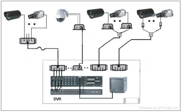 CCTV  Video Balun(MVT-P1) 3