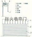 特级防火卷帘门 3