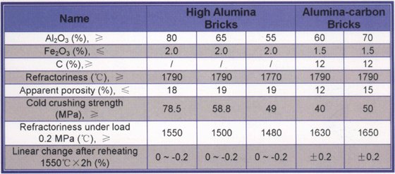 high alumina brick 2