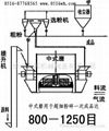 各类矿石超细粉碎机——中卸式柱磨机(中式磨) 3