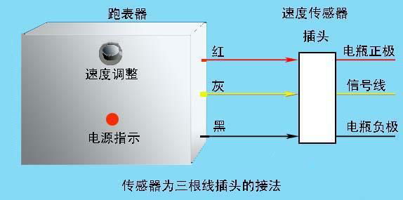 汽车里程表调校仪 5