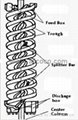 spiral separator 4
