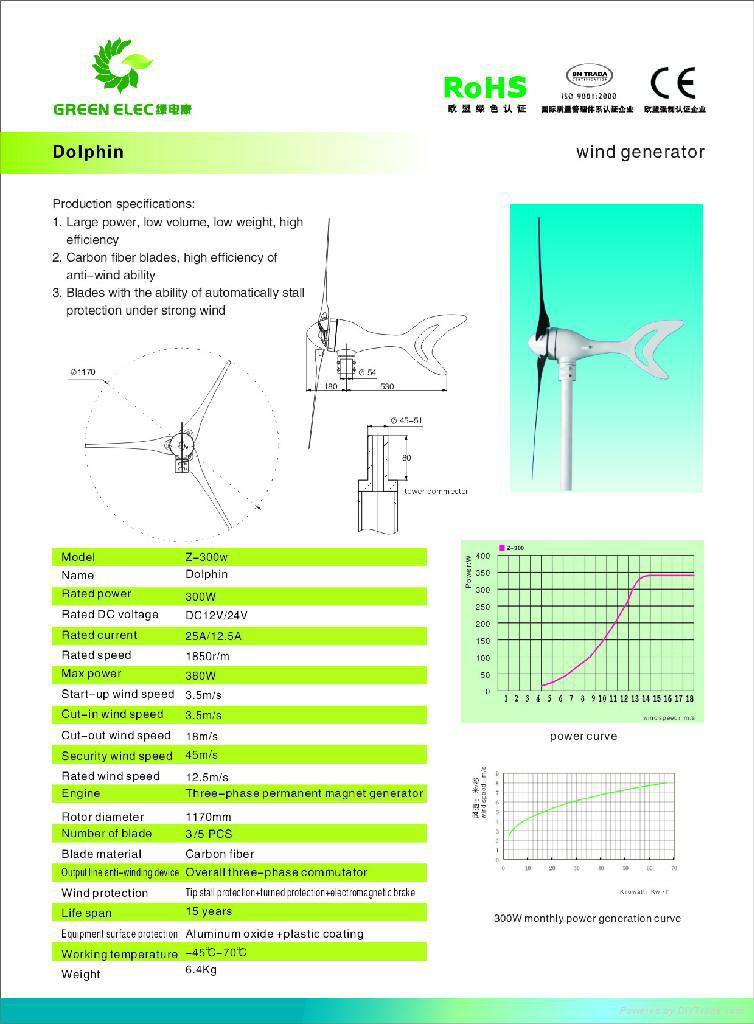 Dolphie wind generator