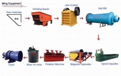 offering complete sets of iron ore selection machines