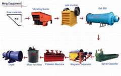 offering complete sets of molybdenum ore selection machines