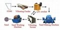 offering complete sets of sand making equipment