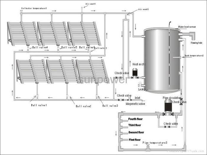 solar water heaters for project 4