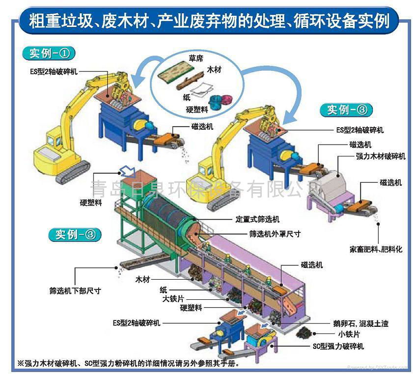 Double-shaft Rotary Cutting Shredder 4