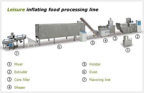 Snack food Processing Line