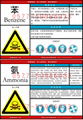 危險化學品標誌牌 3