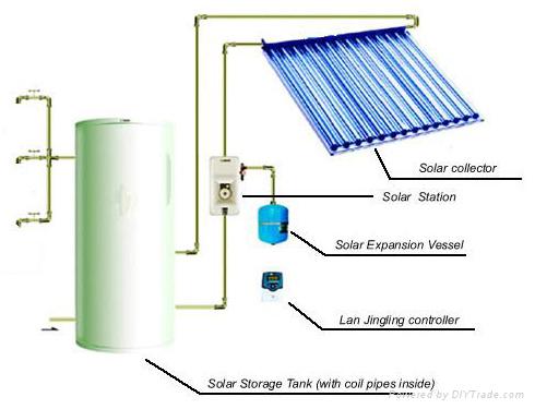 solar water heater 2