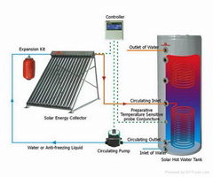 solar water heate system