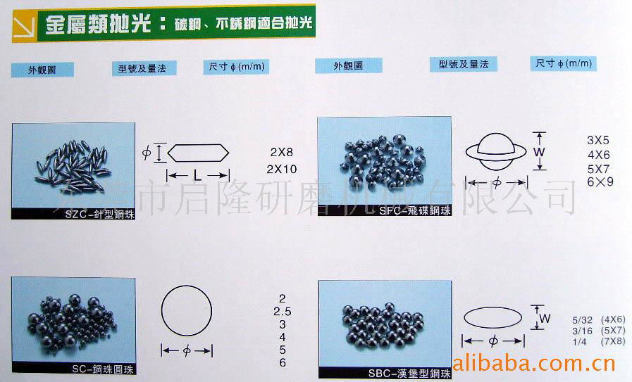 供應金屬類拋光石 鋼珠 鋼針