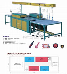 PVC双向生产线