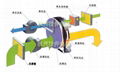 東莞轉輪除濕機